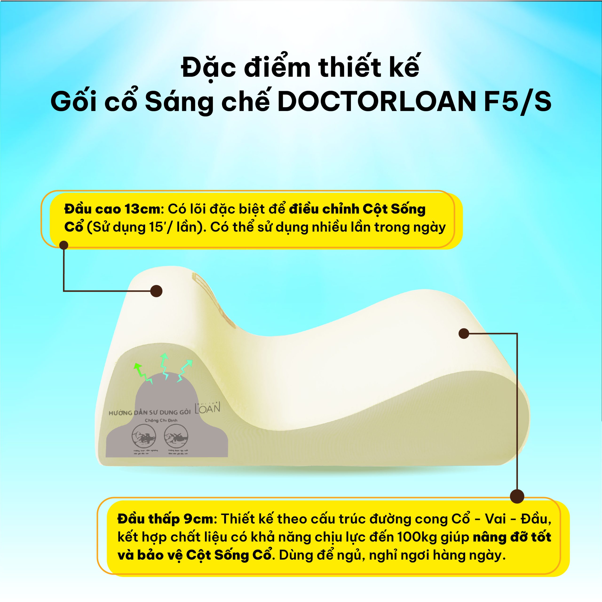 Gối cổ sáng chế DoctorLoan F5 - Ảnh 2