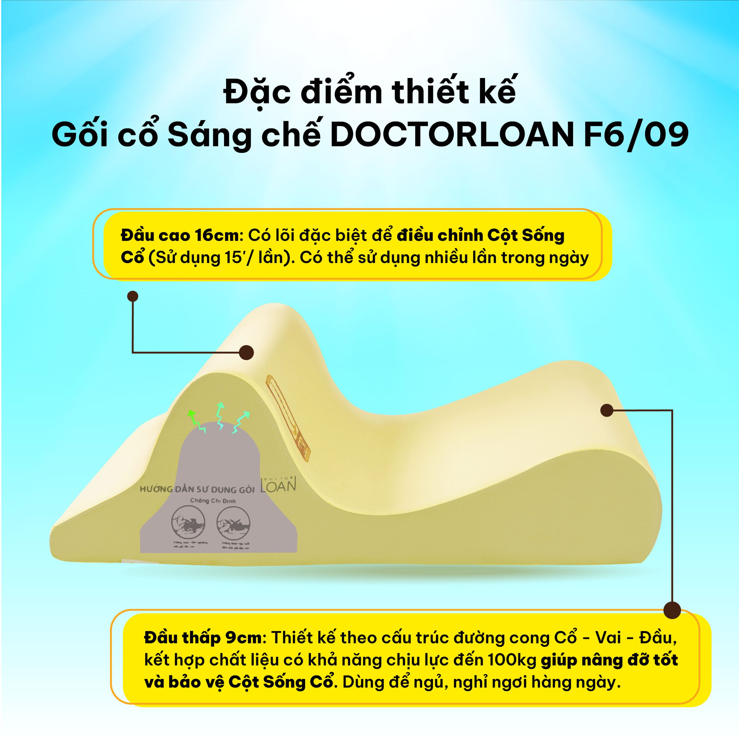 Gối cổ sáng chế DoctorLoan F6 - Ảnh 2